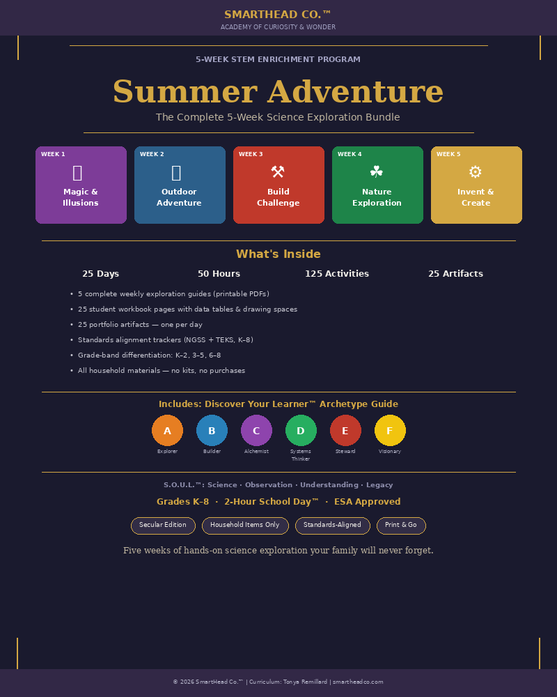 SmartHead Summer Adventure 5-week digital science program for kids ages 5-13