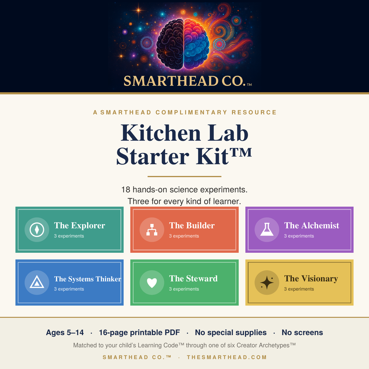 Kitchen Lab Starter Kit™ — 18 Archetype-Matched Kitchen Science Experiments for Curious Kids (Ages 5–14) | SmartHead Co.™